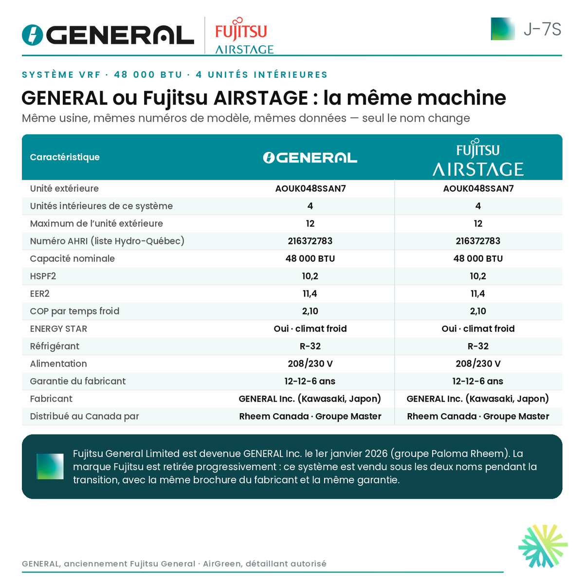 Système VRF GENERAL AIRSTAGE J-7S 48 000 BTU, 4 unités intérieures – GENERAL ou Fujitsu AIRSTAGE : la même machine (comparatif) | Montréal, Laval, Longueuil, Rive-Sud, Rive-Nord