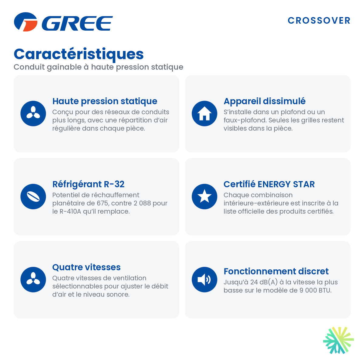 Caractéristiques du conduit gainable GREE CROSSOVER R32 24 000 BTU : haute pression statique, réfrigérant R-32, certification ENERGY STAR