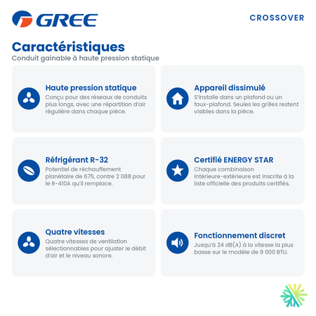 Caractéristiques du conduit gainable GREE CROSSOVER R32 24 000 BTU : haute pression statique, réfrigérant R-32, certification ENERGY STAR