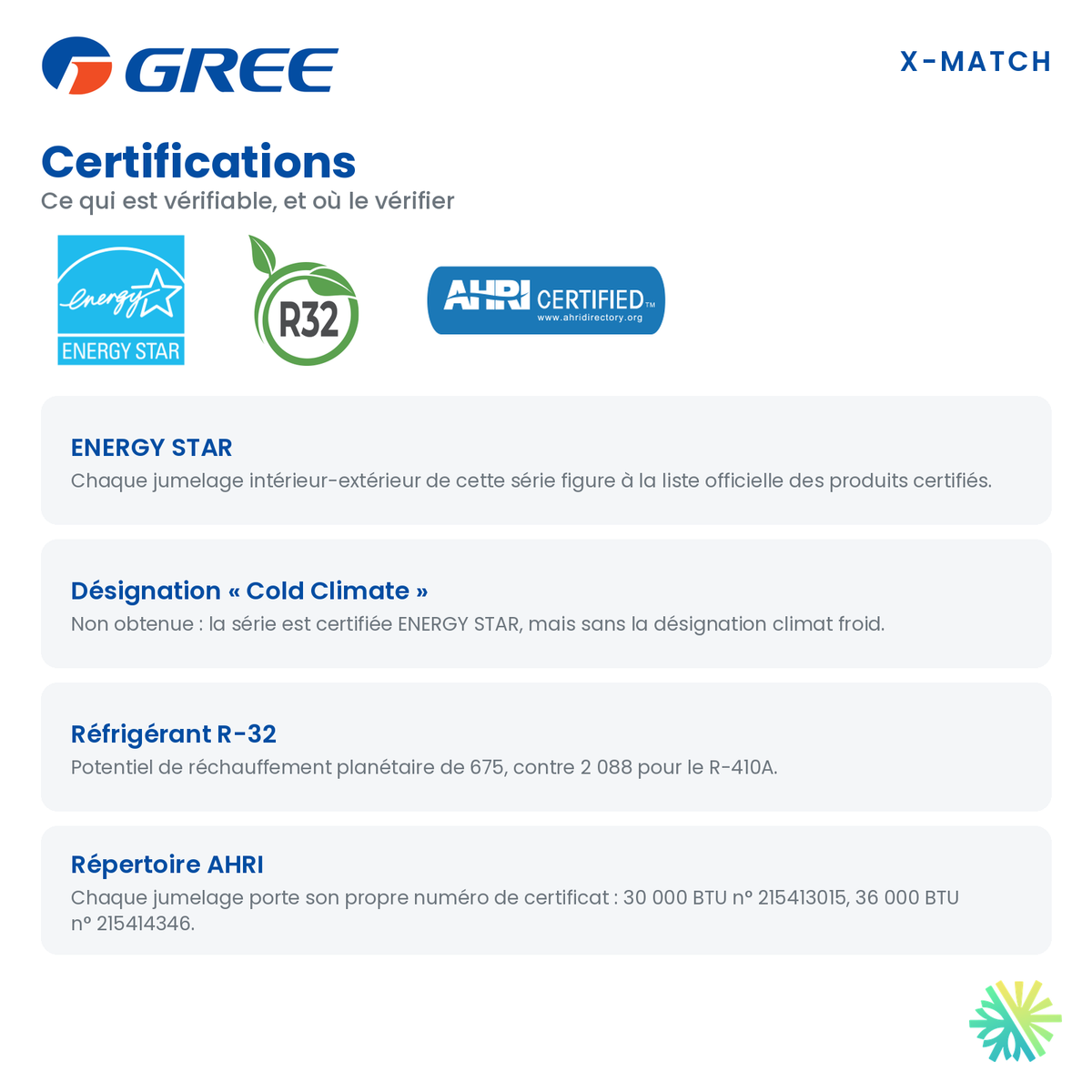 Certifications du gainable GREE X-MATCH R32 30 000 BTU : ENERGY STAR, réfrigérant R-32 et répertoire AHRI