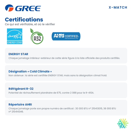Certifications du gainable GREE X-MATCH R32 30 000 BTU : ENERGY STAR, réfrigérant R-32 et répertoire AHRI