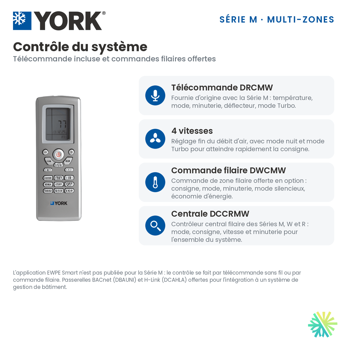 Contrôle du Climatiseur 3-Zones YORK Série M 16 SEER | 30000 BTU : télécommande DRCMW incluse, commande filaire DWCMW et contrôleur central DCCRMW.