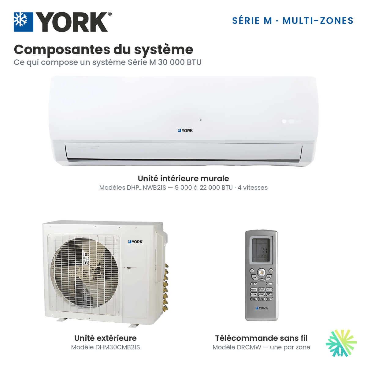 Composantes du Climatiseur 4-Zones YORK Série M 16 SEER | 30000 BTU : unité intérieure murale, unité extérieure DHM30CMB21S et télécommande sans fil DRCMW.