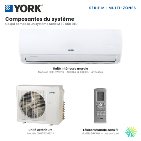 Composantes du Climatiseur 4-Zones YORK Série M 16 SEER | 30000 BTU : unité intérieure murale, unité extérieure DHM30CMB21S et télécommande sans fil DRCMW.