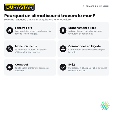 Climatiseur à Travers le Mur DURASTAR | 12000 BTU 115V - R32 — pourquoi ce format | AirGreen