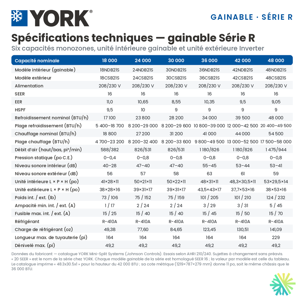Tableau des spécifications techniques du climatiseur gainable YORK Série R, incluant le 42 000 BTU