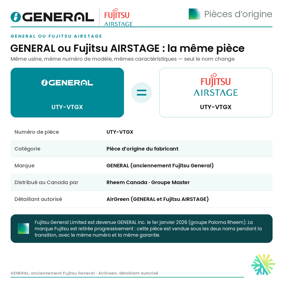 Convertisseur réseau GENERAL AIRSTAGE UTY-VTGX (série H vers VRF) – GENERAL ou Fujitsu AIRSTAGE : la même pièce | Montréal, Laval, Longueuil, Rive-Sud, Rive-Nord