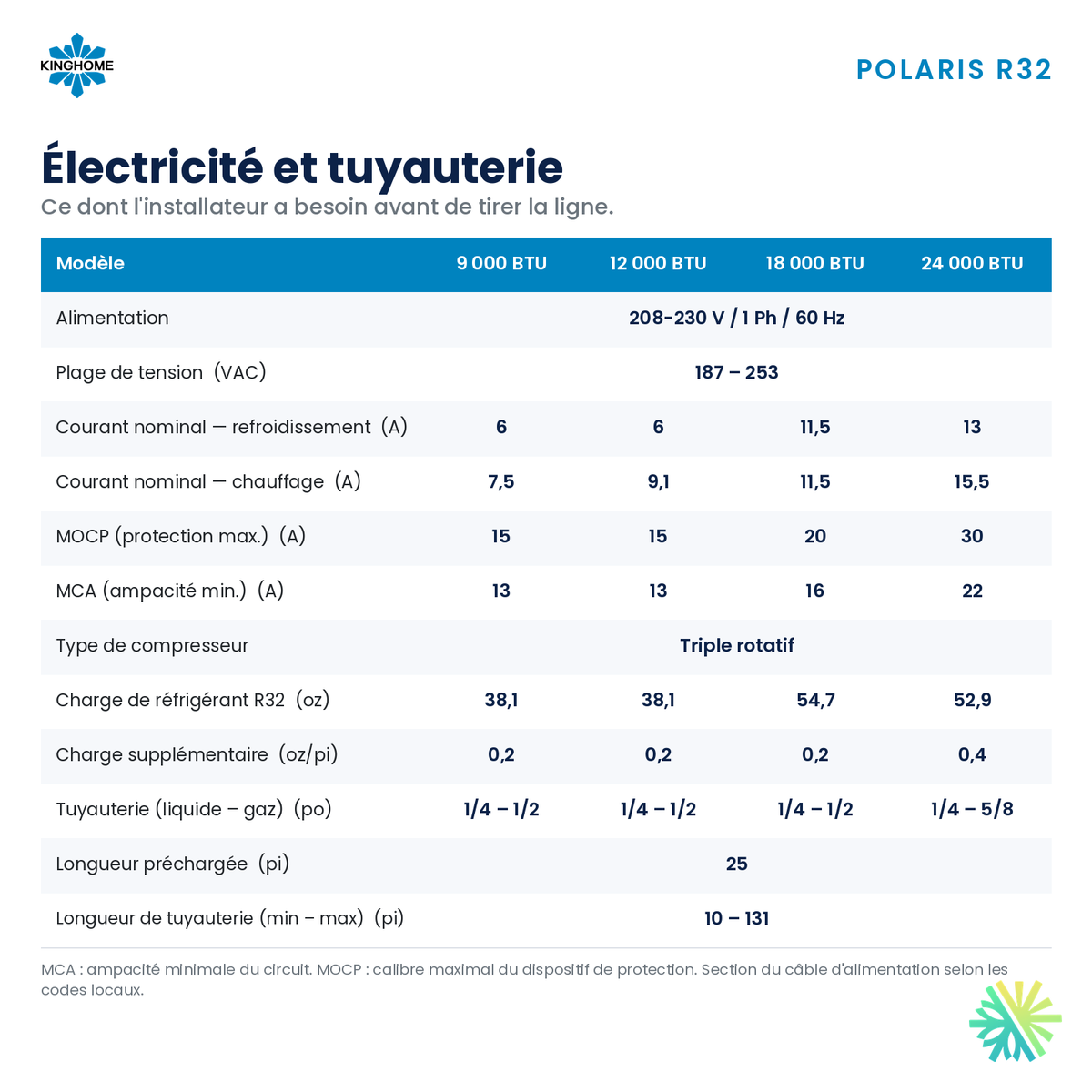 Données électriques et tuyauterie de la thermopompe murale KINGHOME POLARIS R32 18 000 BTU : MCA, MOCP, lignes