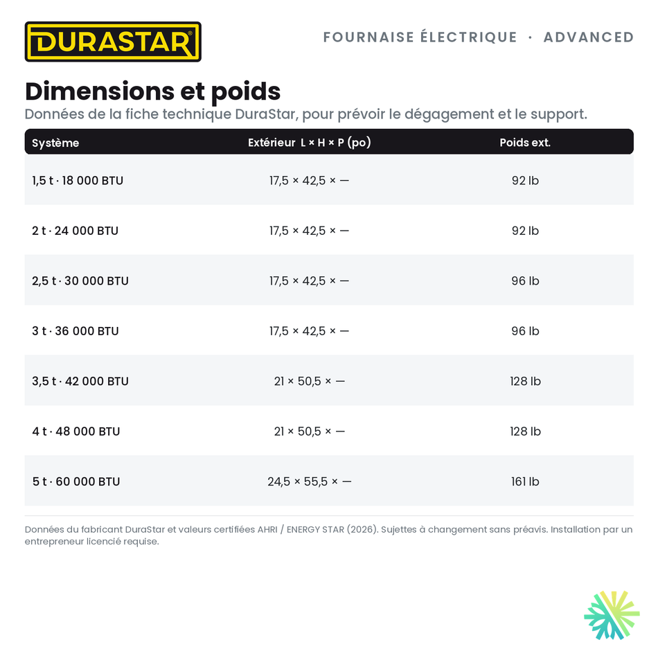 Fournaise Électrique DURASTAR Advanced | 2 Tonnes - 24000 BTU - R410A — les dimensions et le poids | AirGreen