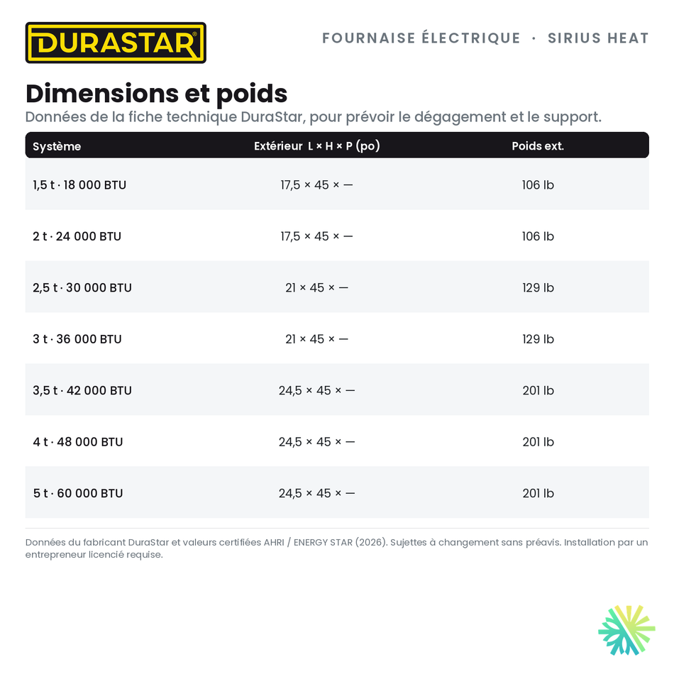 Fournaise Électrique DURASTAR Sirius Heat | 5 Tonnes - 60000 BTU - R454B — les dimensions et le poids | AirGreen