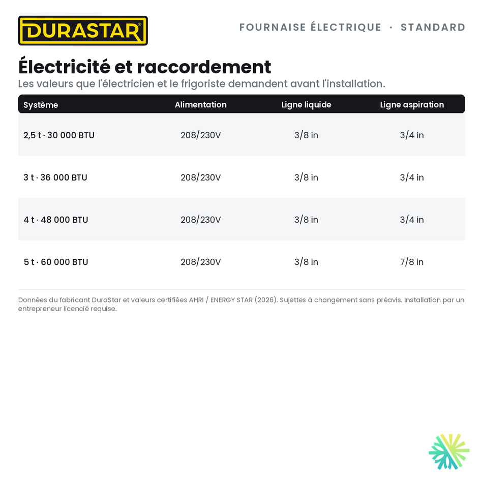 Fournaise Électrique DURASTAR Standard | 4 Tonnes - 48000 BTU - R410A — l’électricité et le raccordement | AirGreen