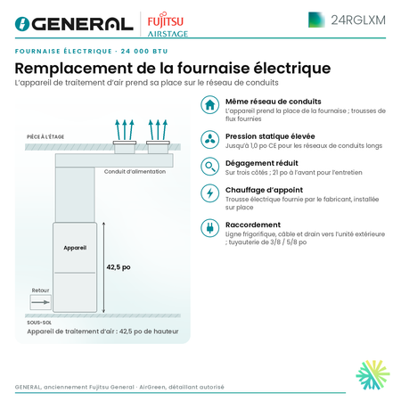Fournaise électrique GENERAL AIRSTAGE 24RGLXM 24 000 BTU – remplacement de la fournaise électrique (appareil multiposition et réseau de conduits) | Montréal, Laval, Longueuil, Rive-Sud, Rive-Nord