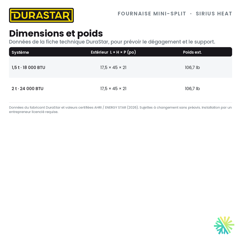 Fournaise Électrique Mini-Split DURASTAR Sirius Heat | 2 Tonnes - 24000 BTU - R410A — les dimensions et le poids | AirGreen