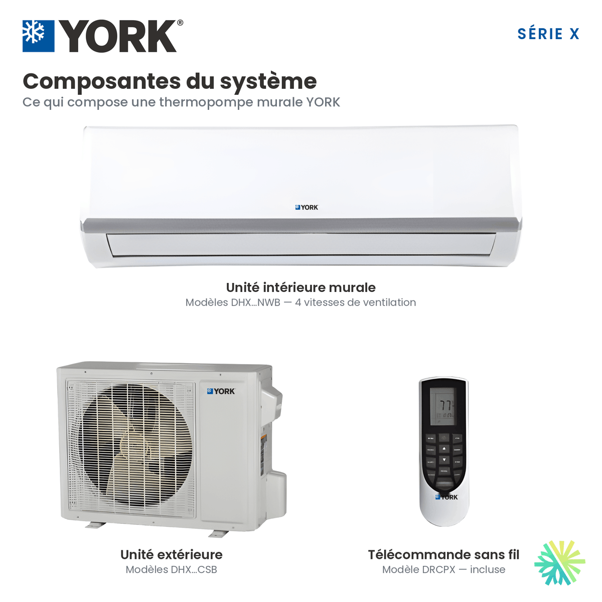 Composantes et technologie interne de la Mini Split YORK Serie X 23 SEER 12000 BTU 115V