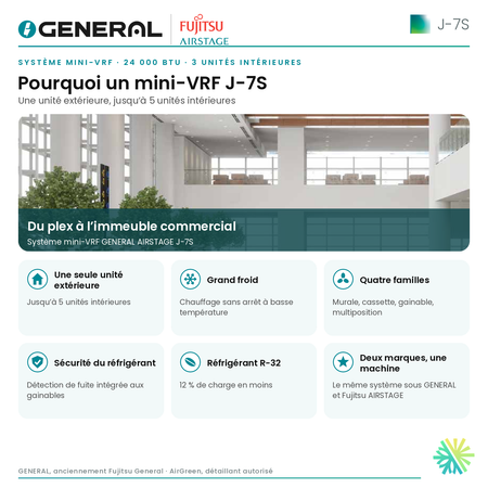 Système mini-VRF GENERAL AIRSTAGE J-7S 24 000 BTU, 3 unités intérieures – pourquoi un système VRF J-7S | Montréal, Laval, Longueuil, Rive-Sud, Rive-Nord