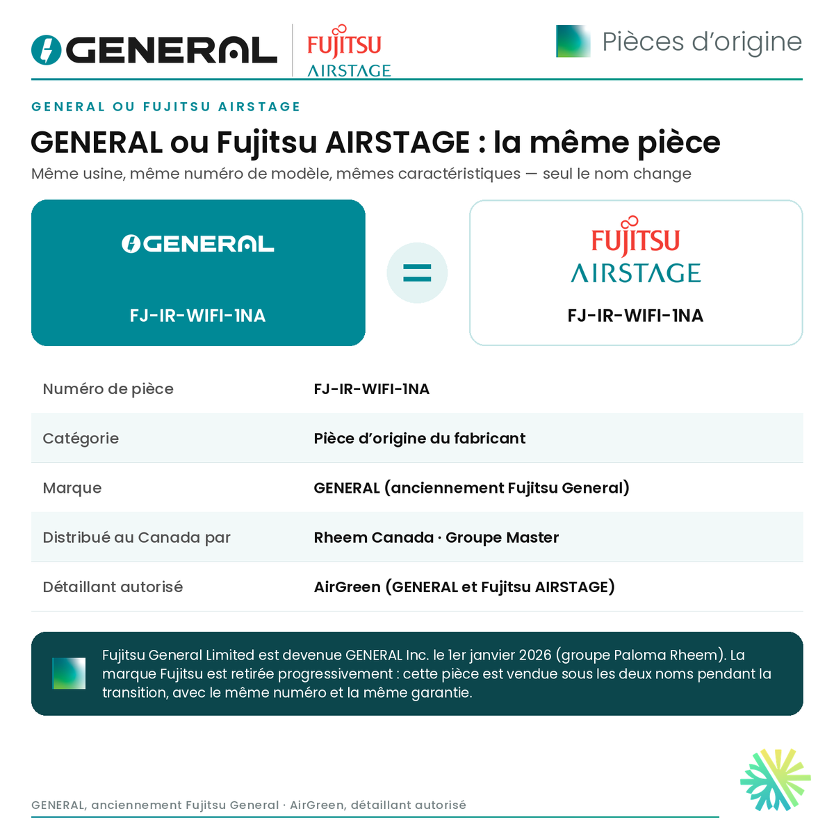Module Wi-Fi infrarouge GENERAL AIRSTAGE FJ-IR-WIFI-1NA (Intesis Home) – GENERAL ou Fujitsu AIRSTAGE : la même pièce | Montréal, Laval, Longueuil, Rive-Sud, Rive-Nord