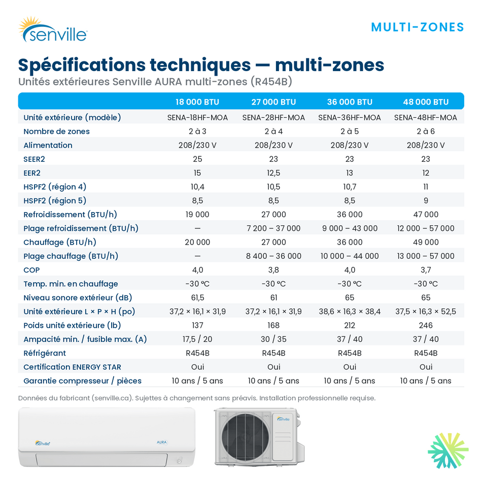 Thermopompe 5-Zones SENVILLE R454B | 36000 BTU