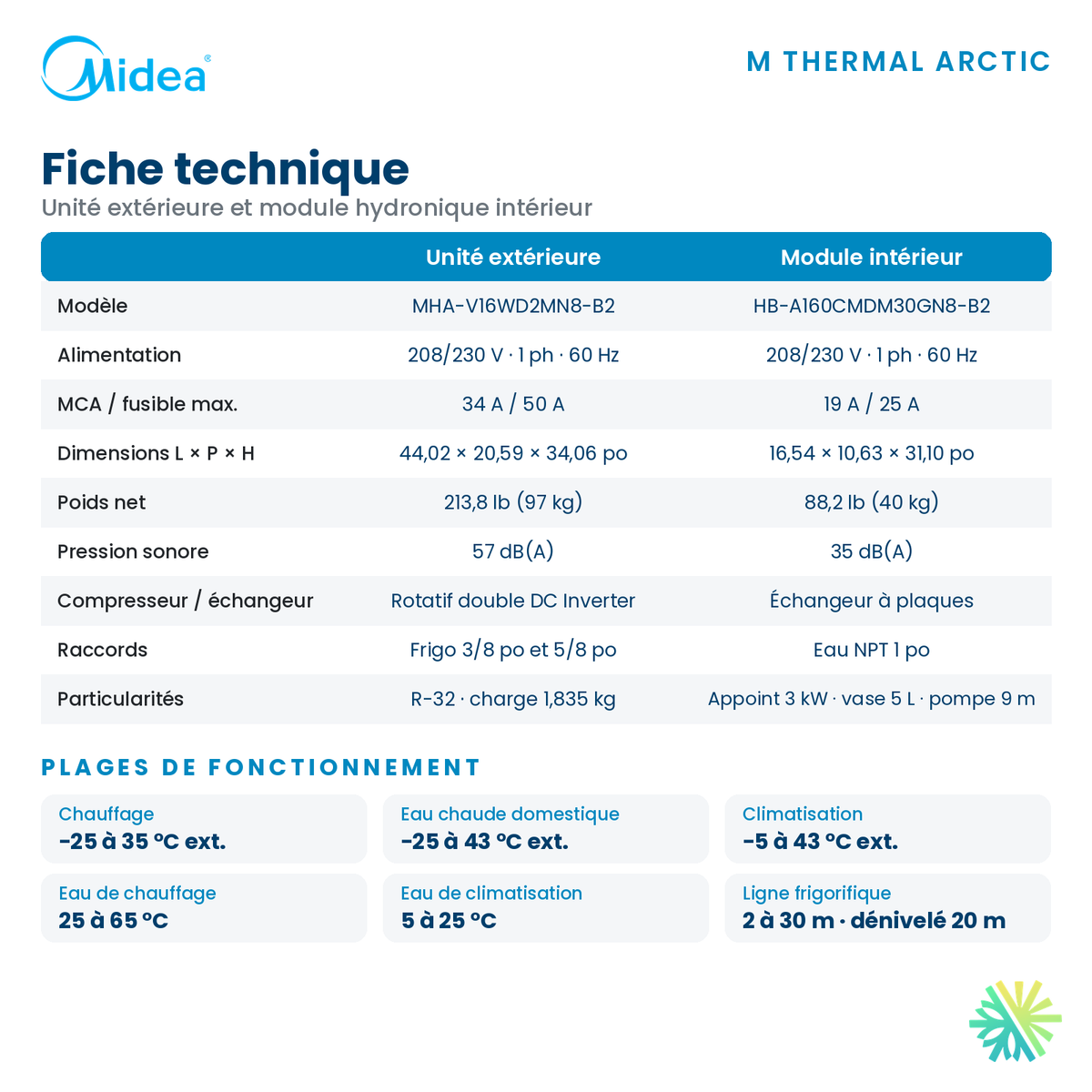 Fiche technique de la thermopompe air-eau Midea M Thermal Arctic MHA-V16WD2MN8-B2 et HB-A160CMDM30GN8-B2