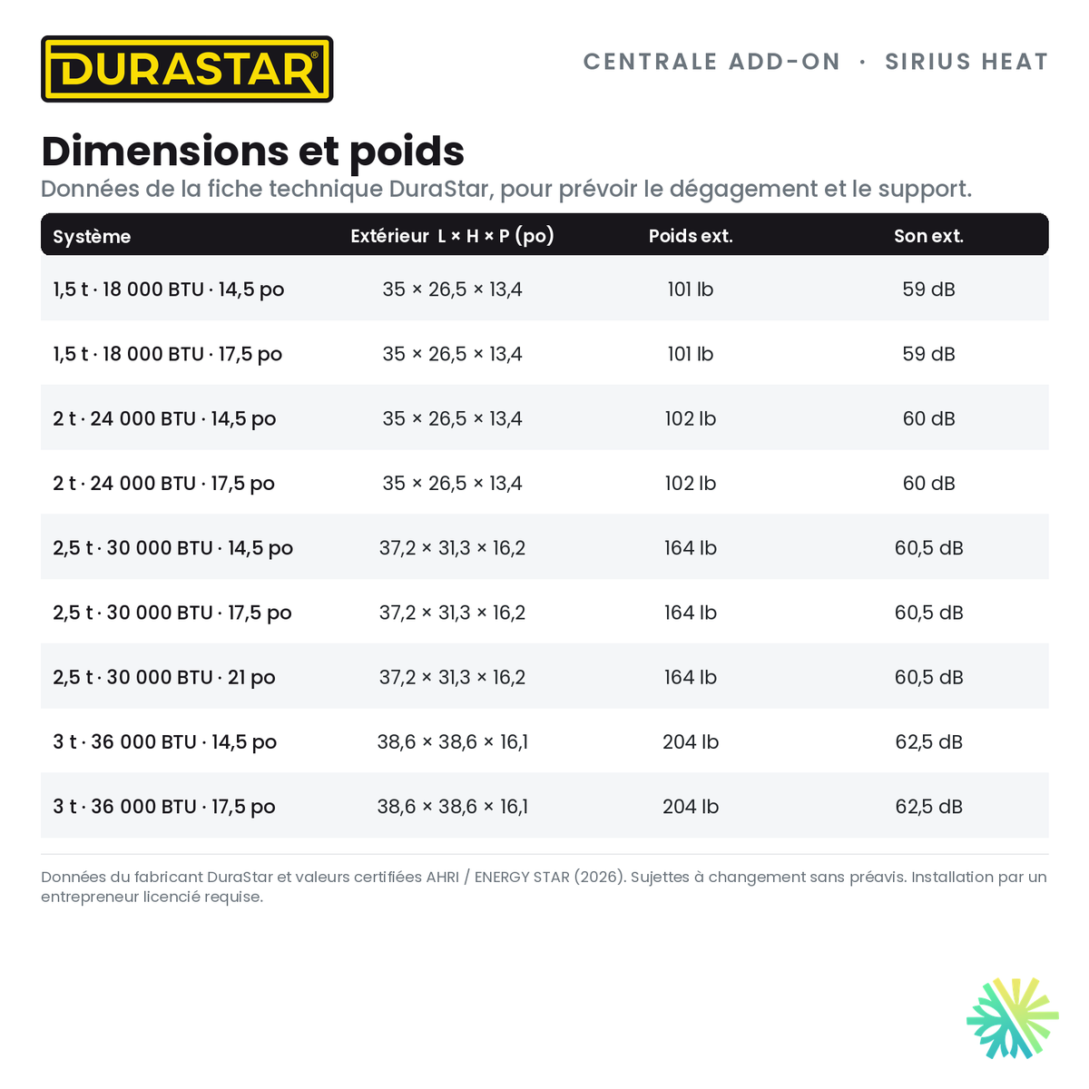 Thermopompe Centrale ADD-ON DURASTAR Sirius Heat | 3 Tonnes - 36000 BTU (Serpentin 17,5 po) - R454B — les dimensions et le poids | AirGreen
