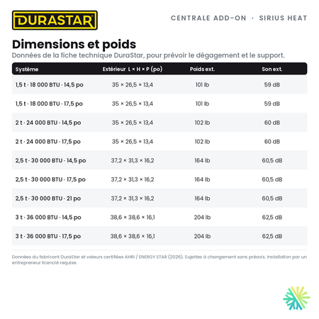 Thermopompe Centrale ADD-ON DURASTAR Sirius Heat | 2.5 Tonnes - 30000 BTU (Serpentin 21 po) - R454B — les dimensions et le poids | AirGreen