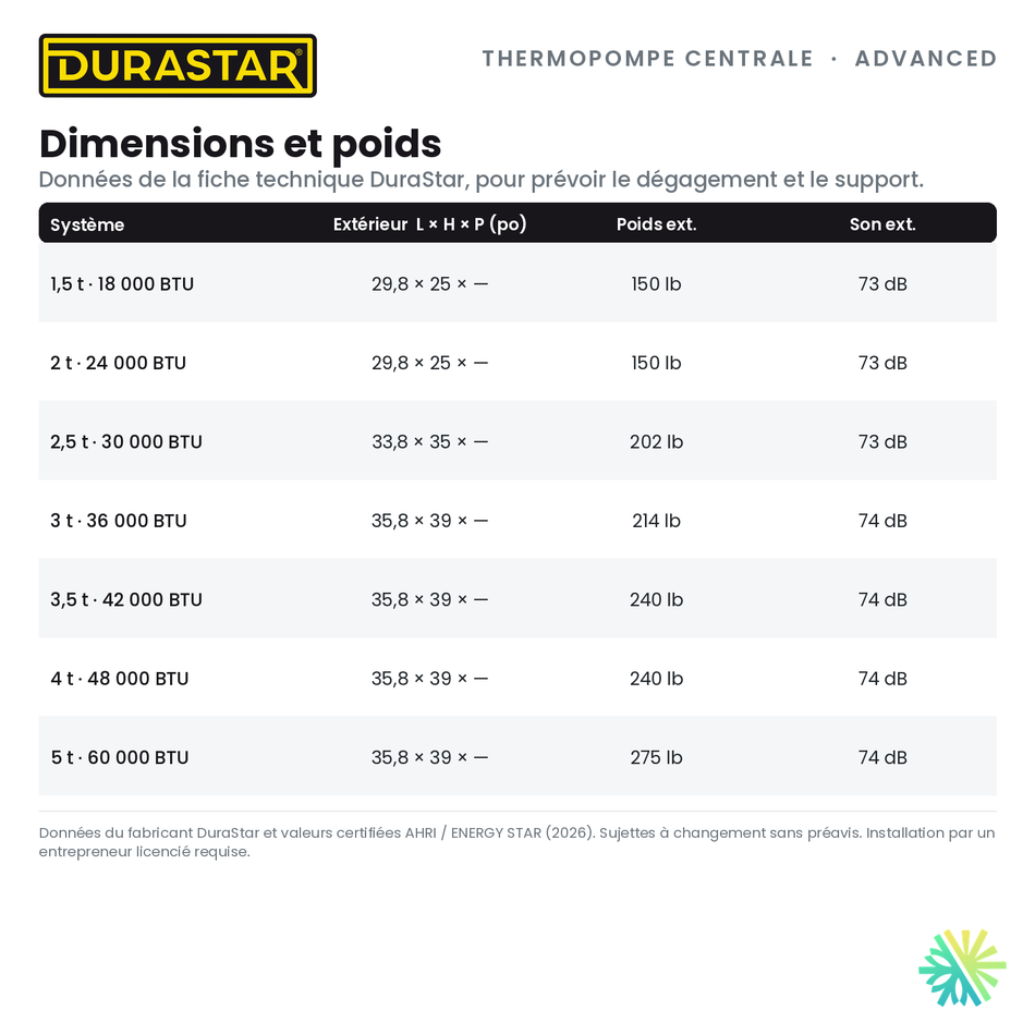 Thermopompe Centrale DURASTAR Advanced | 3.5 Tonnes - 42000 BTU - R454B — les dimensions et le poids | AirGreen