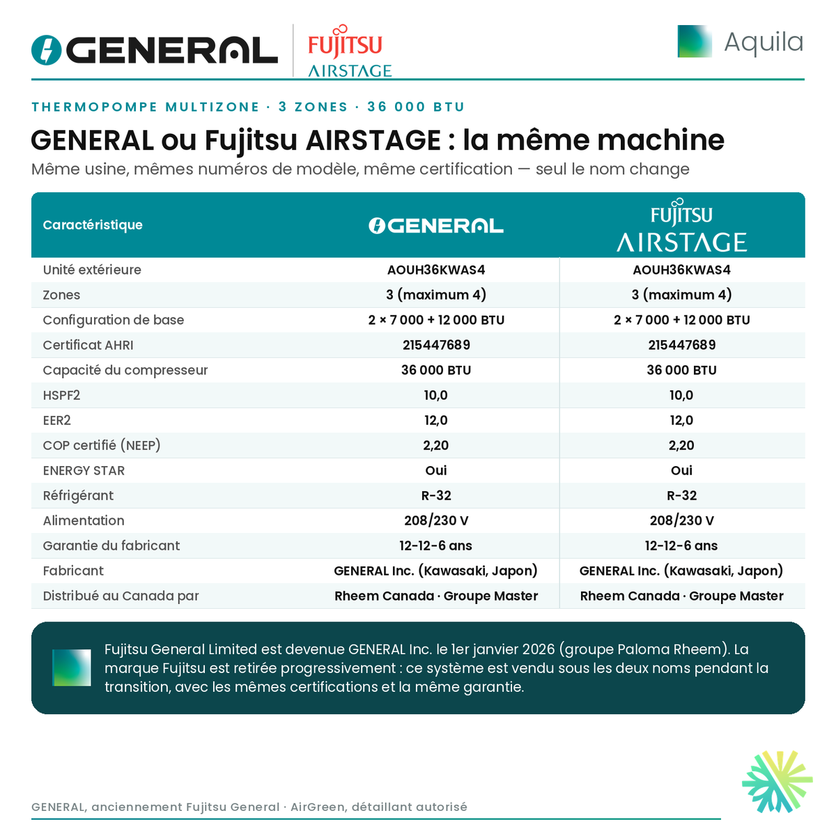 Thermopompe multizone GENERAL AIRSTAGE Aquila 3 zones 36 000 BTU – GENERAL ou Fujitsu AIRSTAGE : la même machine (comparatif) | Montréal, Laval, Longueuil, Rive-Sud, Rive-Nord