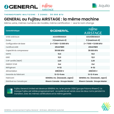 Thermopompe multizone GENERAL AIRSTAGE Aquila 3 zones 36 000 BTU – GENERAL ou Fujitsu AIRSTAGE : la même machine (comparatif) | Montréal, Laval, Longueuil, Rive-Sud, Rive-Nord