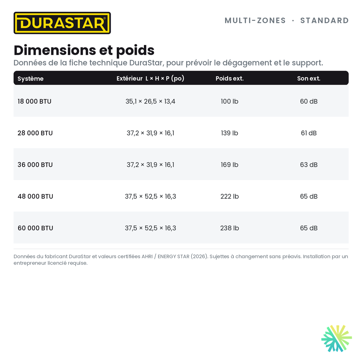 Thermopompe 2-Zones DURASTAR Standard | 28000 BTU - R454B — les dimensions et le poids | AirGreen