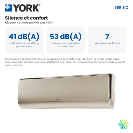 Niveau sonore et confort de la Thermopompe murale YORK Serie Z 28 SEER 18000 BTU