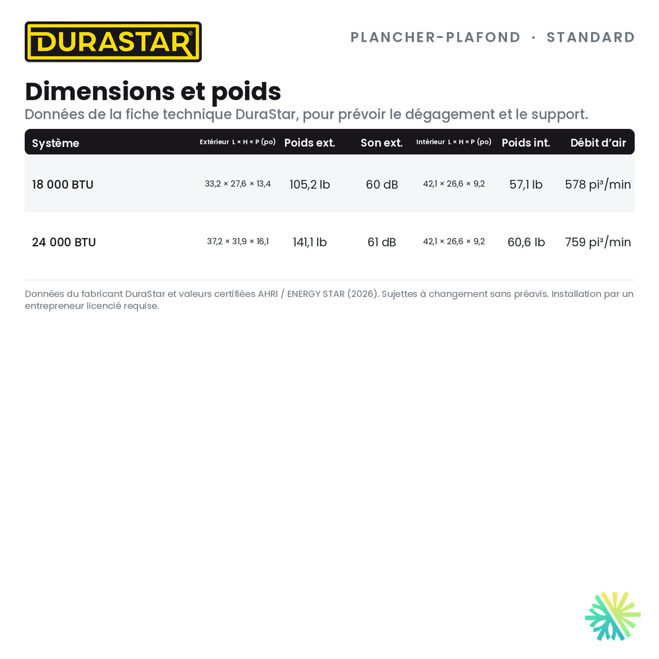 Thermopompe Plancher-Plafond DURASTAR Standard | 18000 BTU - R410A — les dimensions et le poids | AirGreen