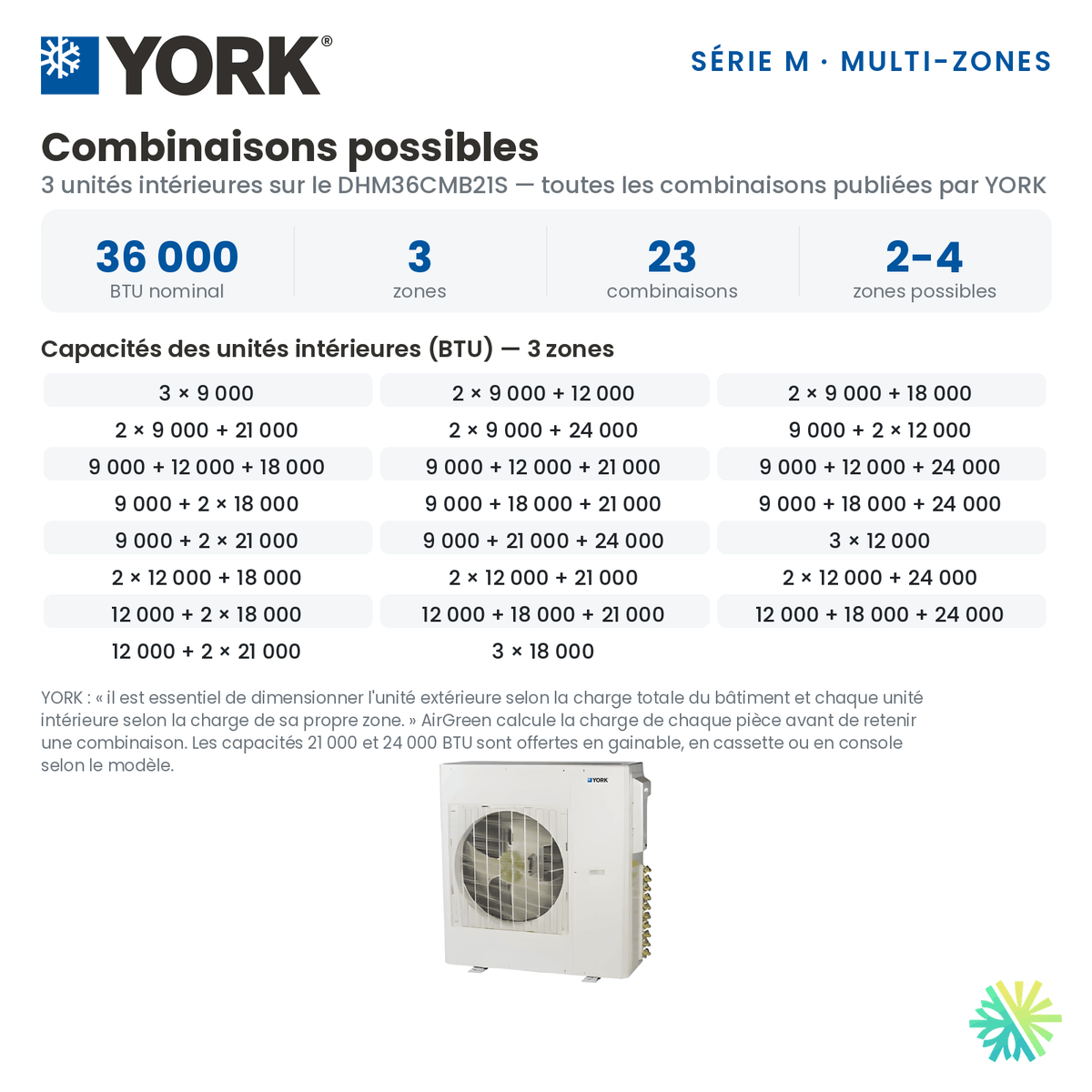 Toutes les combinaisons d'unités intérieures publiées par YORK pour le Climatiseur 3-Zones YORK Série M 16 SEER | 36000 BTU (DHM36CMB21S).
