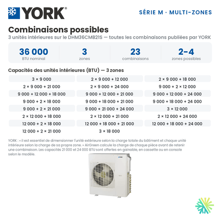 Toutes les combinaisons d'unités intérieures publiées par YORK pour le Climatiseur 3-Zones YORK Série M 16 SEER | 36000 BTU (DHM36CMB21S).