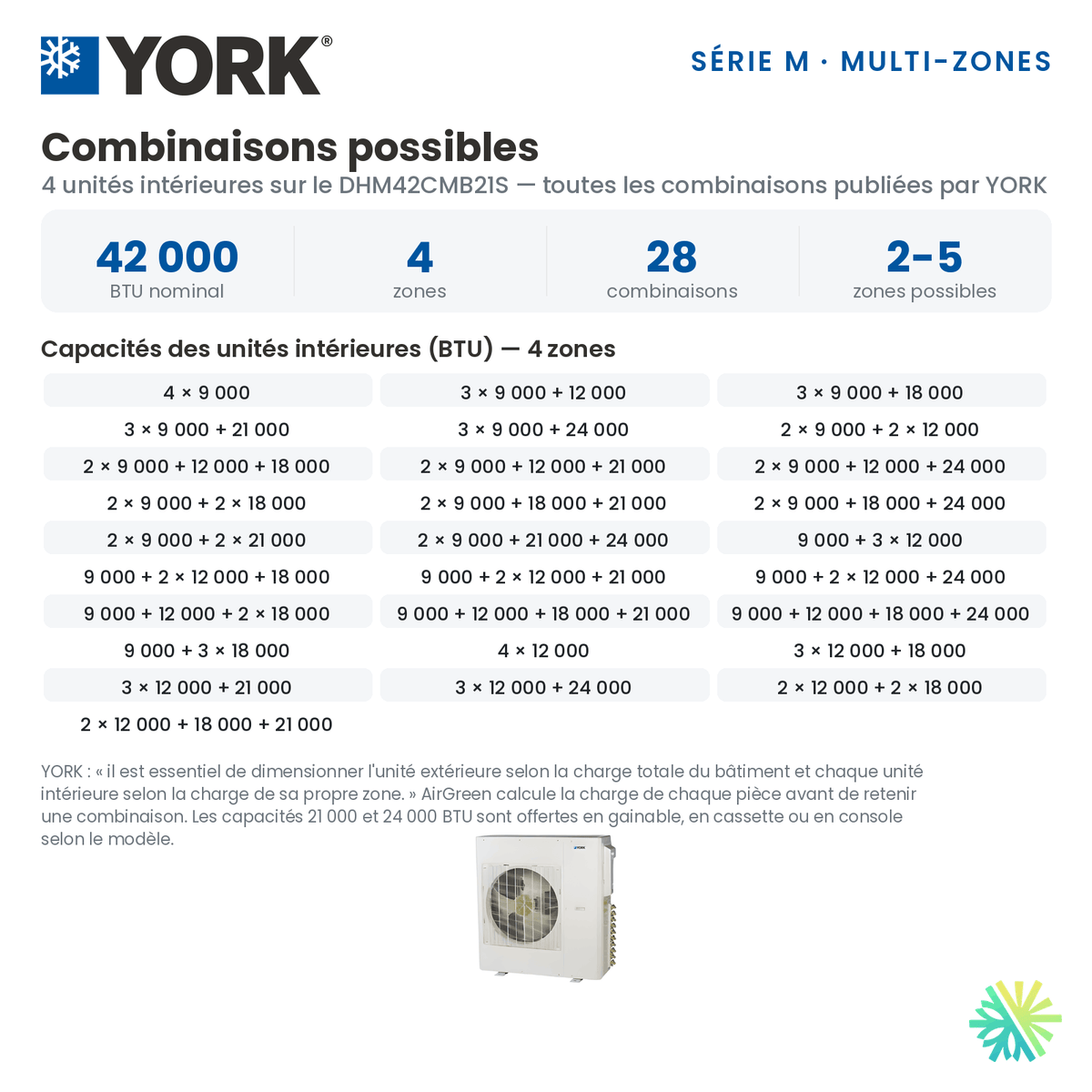 Toutes les combinaisons d'unités intérieures publiées par YORK pour le Climatiseur 4-Zones YORK Série M 16 SEER | 42000 BTU (DHM42CMB21S).