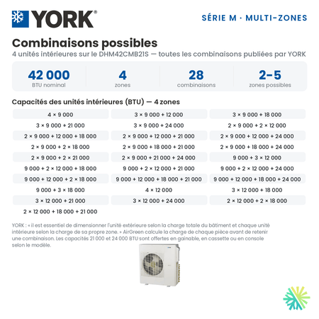 Toutes les combinaisons d'unités intérieures publiées par YORK pour le Climatiseur 4-Zones YORK Série M 16 SEER | 42000 BTU (DHM42CMB21S).