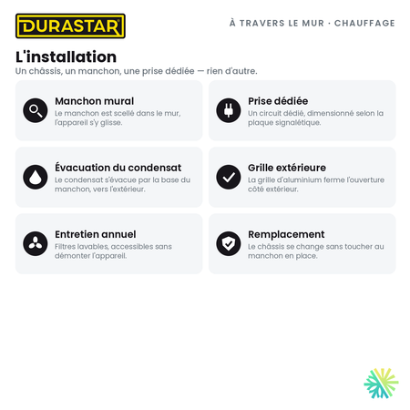 Climatiseur à Travers le Mur avec Chauffage DURASTAR | 10000 BTU - R32 — l’installation | AirGreen