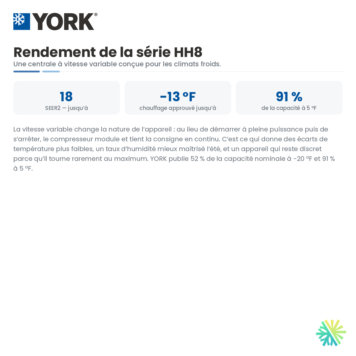 Rendement et efficacité de la Thermopompe Centrale YORK HH8 variable speed 18 SEER2 (cold climate) | 5 Tonnes