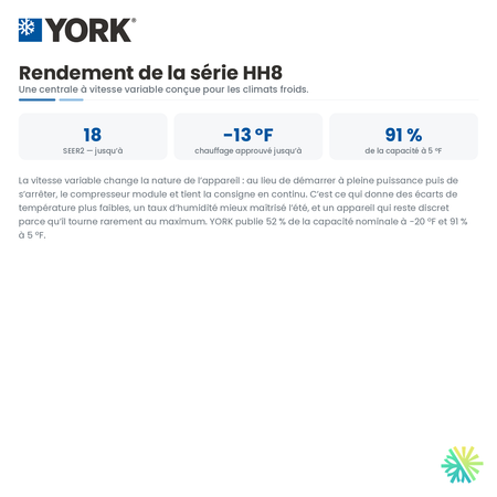 Rendement et efficacité de la Thermopompe Centrale YORK HH8 variable speed 18 SEER2 (cold climate) | 5 Tonnes