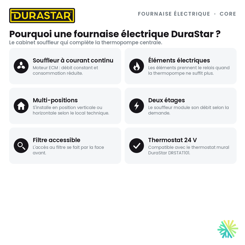 Fournaise Électrique DURASTAR Core | 2.5 Tonnes - 30000 BTU - R410A — pourquoi ce format | AirGreen