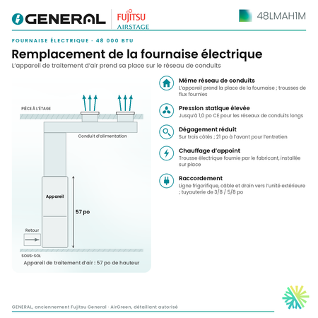 Fournaise électrique GENERAL AIRSTAGE 48LMAH1M 48 000 BTU – remplacement de la fournaise électrique (appareil multiposition et réseau de conduits) | Montréal, Laval, Longueuil, Rive-Sud, Rive-Nord