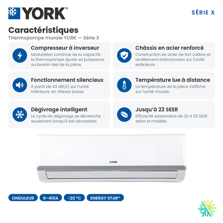Caracteristiques principales de la Mini Split YORK Serie X 23 SEER 24000 BTU