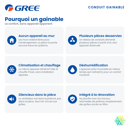 Pourquoi choisir un conduit gainable : aucun appareil au mur, plusieurs pièces desservies, climatisation et chauffage