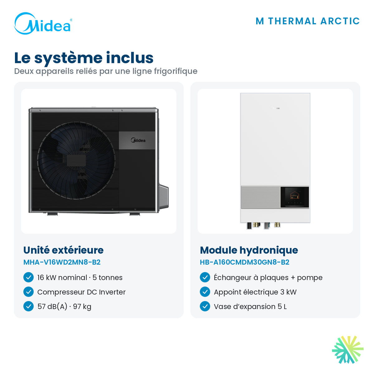 Système inclus : unité extérieure Midea MHA-V16WD2MN8-B2 et module hydronique HB-A160CMDM30GN8-B2, AirGreen Montréal