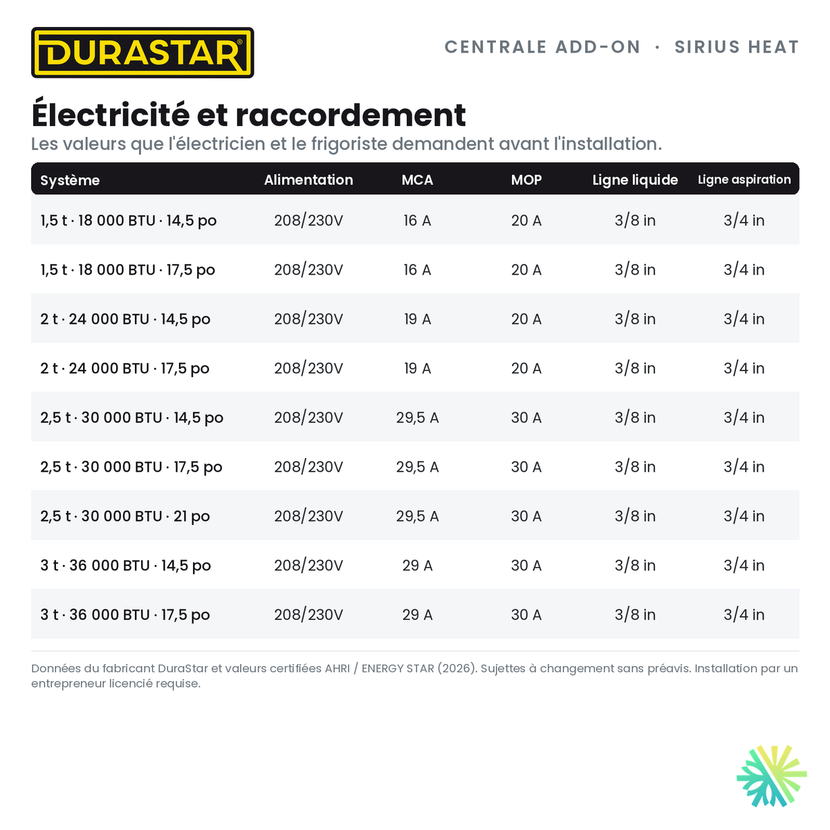 Thermopompe Centrale ADD-ON DURASTAR Sirius Heat | 3 Tonnes - 36000 BTU (Serpentin 21 po) - R454B — l’électricité et le raccordement | AirGreen