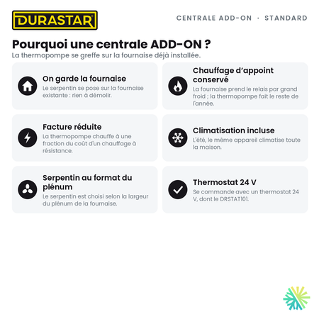 Thermopompe Centrale ADD-ON DURASTAR Standard | 3 Tonnes - 36000 BTU (Serpentin 17,5 po) - R454B — pourquoi ce format | AirGreen