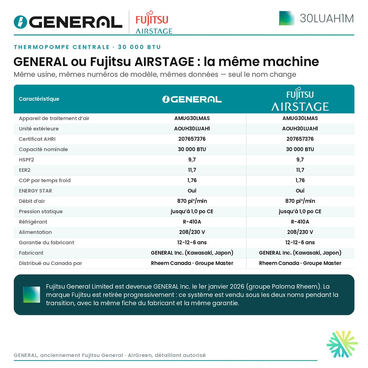 Thermopompe centrale GENERAL AIRSTAGE 30LUAH1M 30 000 BTU – GENERAL ou Fujitsu AIRSTAGE : la même machine (comparatif) | Montréal, Laval, Longueuil, Rive-Sud, Rive-Nord
