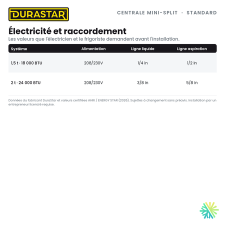 Thermopompe Centrale Mini-Split DURASTAR Standard | 2 Tonnes - 24000 BTU - R410A — l’électricité et le raccordement | AirGreen