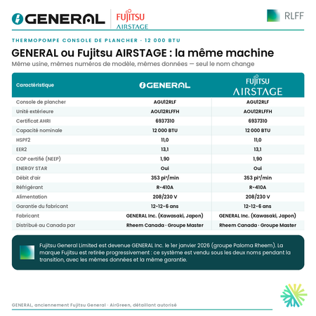 Thermopompe console de plancher GENERAL AIRSTAGE RLFF 12 000 BTU – GENERAL ou Fujitsu AIRSTAGE : la même machine (comparatif) | Montréal, Laval, Longueuil, Rive-Sud, Rive-Nord