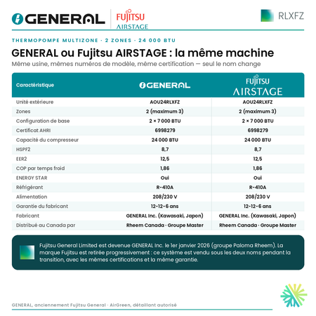 Thermopompe multizone GENERAL AIRSTAGE RLXFZ 2 zones 24 000 BTU – GENERAL ou Fujitsu AIRSTAGE : la même machine (comparatif) | Montréal, Laval, Longueuil, Rive-Sud, Rive-Nord