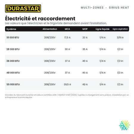 Thermopompe 3-Zones DURASTAR Sirius Heat | 36000 BTU - R454B — l’électricité et le raccordement | AirGreen