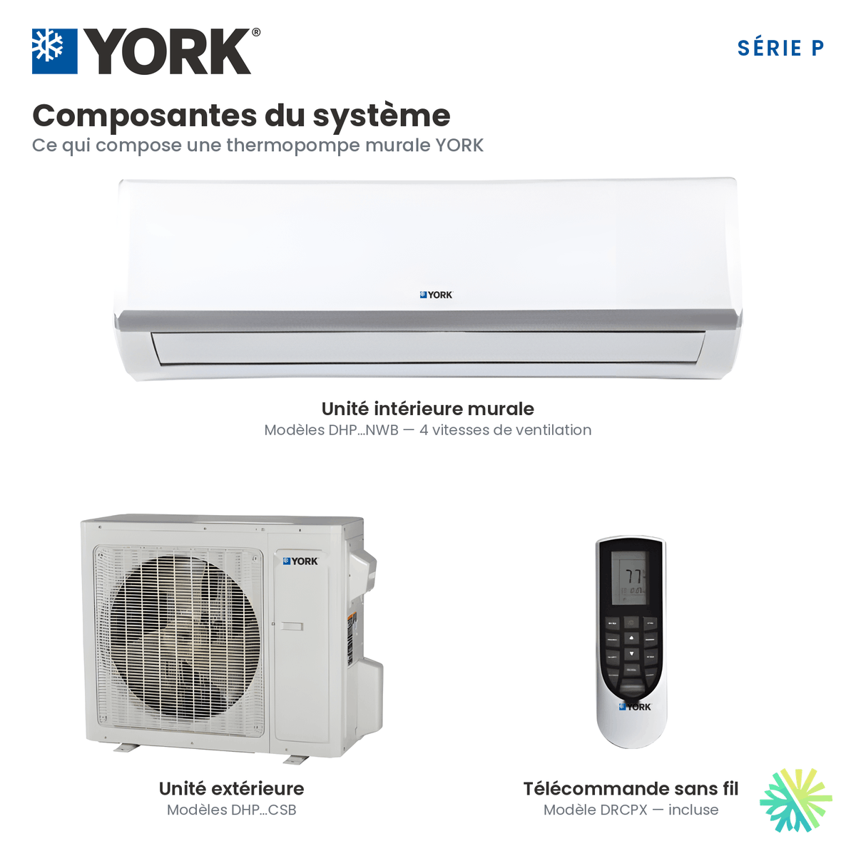 Composantes et technologie interne de la Thermopompe murale YORK Serie P 18 SEER 18000 BTU